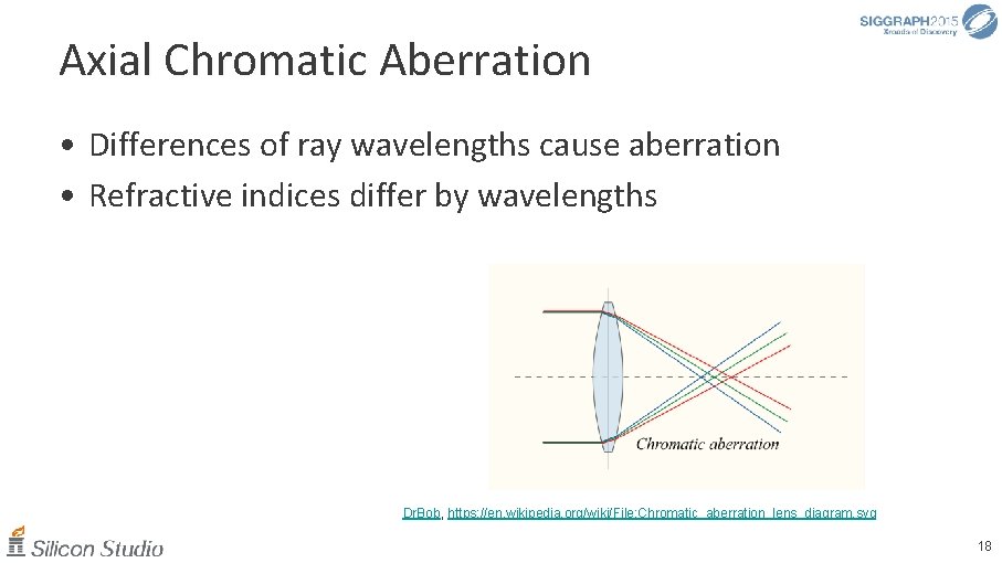 Axial Chromatic Aberration • Differences of ray wavelengths cause aberration • Refractive indices differ