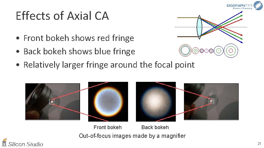 Effects of Axial CA • Front bokeh shows red fringe • Back bokeh shows