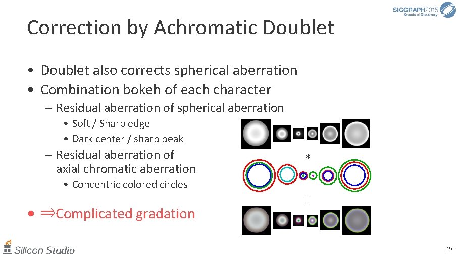 Correction by Achromatic Doublet • Doublet also corrects spherical aberration • Combination bokeh of