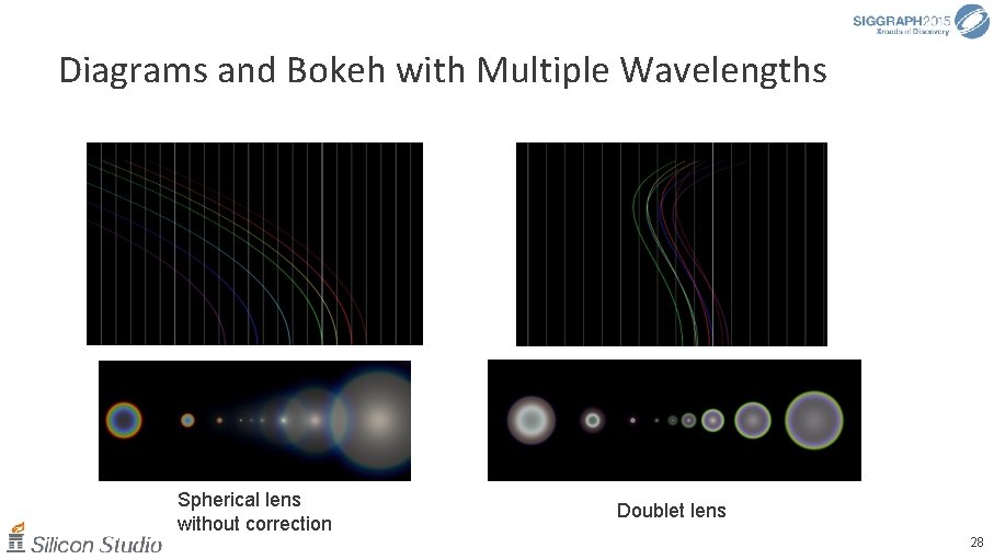 Diagrams and Bokeh with Multiple Wavelengths Spherical lens without correction Doublet lens 28 