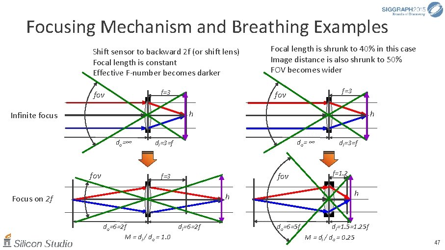 Focusing Mechanism and Breathing Examples Shift sensor to backward 2 f (or shift lens)