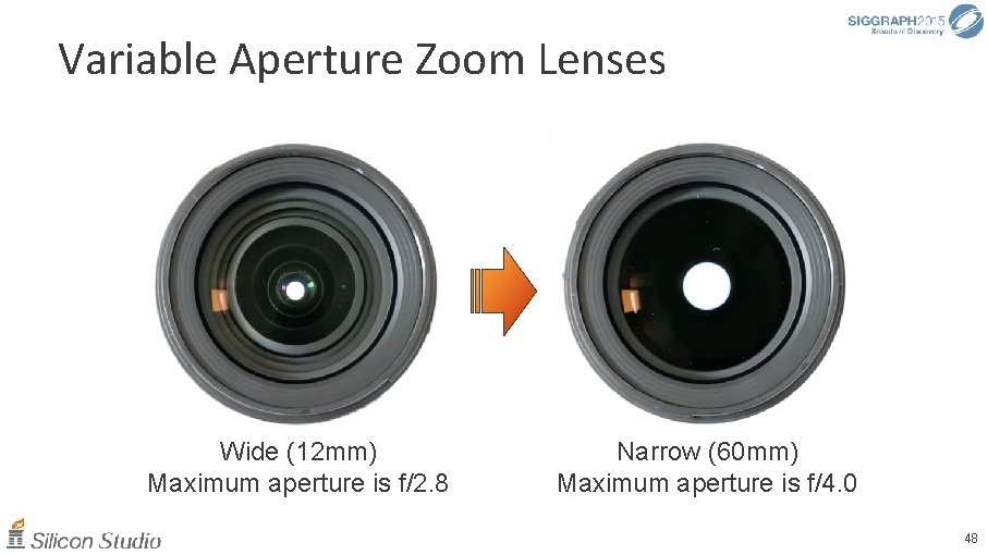 Variable Aperture Zoom Lenses Wide (12 mm) Maximum aperture is f/2. 8 Narrow (60