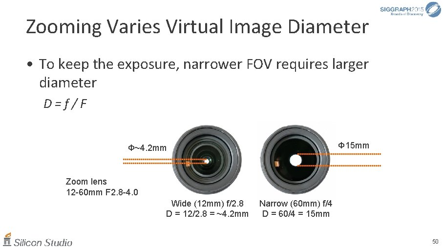 Zooming Varies Virtual Image Diameter • To keep the exposure, narrower FOV requires larger