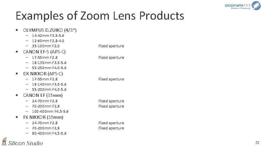 Examples of Zoom Lens Products • OLYMPUS D. ZUIKO (4/3“) – 14 -42 mm