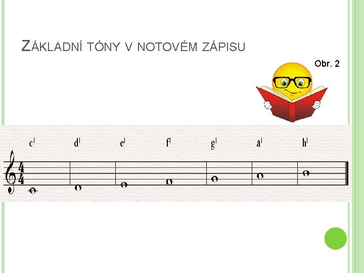 ZÁKLADNÍ TÓNY V NOTOVÉM ZÁPISU Obr. 2 