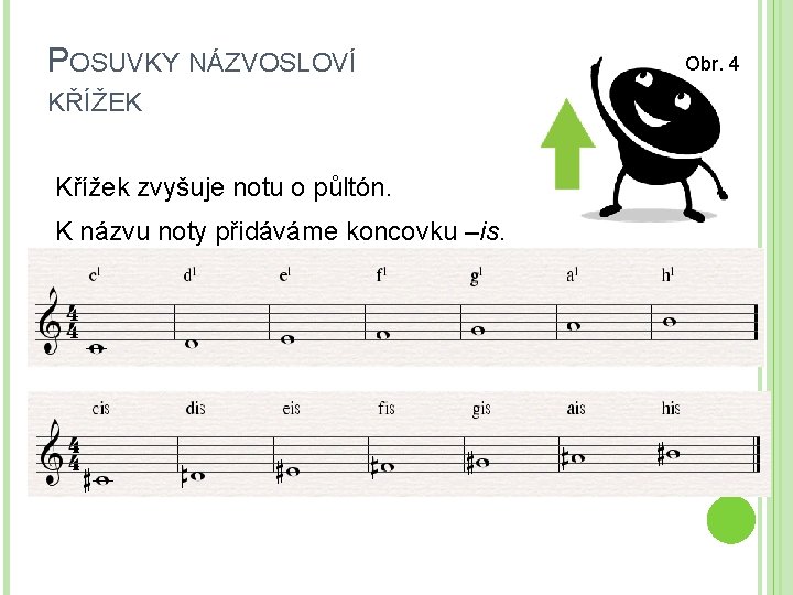 POSUVKY NÁZVOSLOVÍ KŘÍŽEK Křížek zvyšuje notu o půltón. K názvu noty přidáváme koncovku –is. POSUVKY NÁZVOSLOVÍ KŘÍŽEK Křížek zvyšuje notu o půltón. K názvu noty přidáváme koncovku –is.
