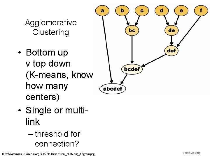 Agglomerative Clustering • Bottom up v top down (K-means, know how many centers) •