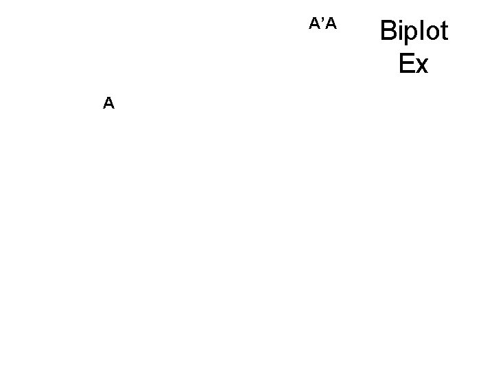 A’A A Biplot Ex 