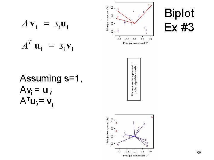 Biplot Ex #3 Assuming s=1, Av = u A Tu = v 68 