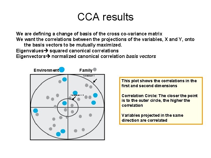 CCA results We are defining a change of basis of the cross co-variance matrix