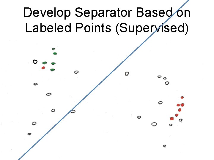 Develop Separator Based on Labeled Points (Supervised) 