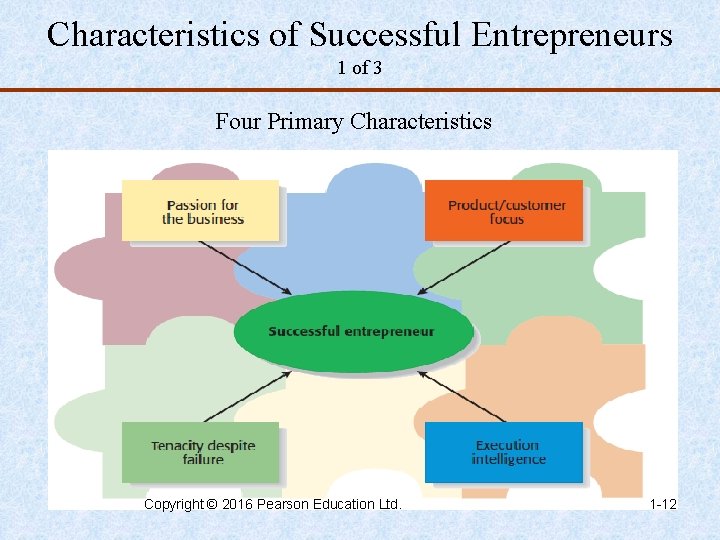 Characteristics of Successful Entrepreneurs 1 of 3 Four Primary Characteristics Copyright © 2016 Pearson