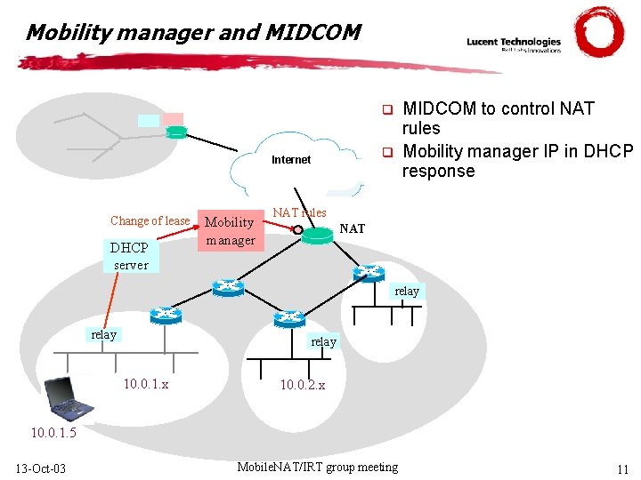 Mobility manager and MIDCOM to control NAT rules Mobility manager IP in DHCP response