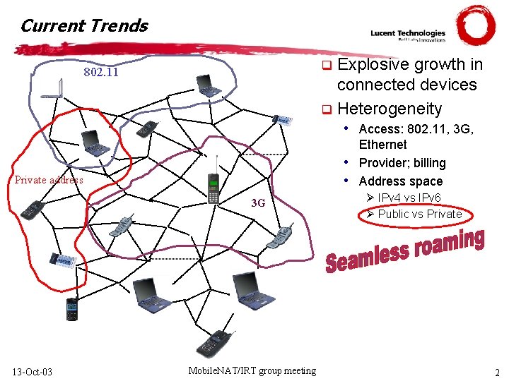 Current Trends Explosive growth in connected devices q Heterogeneity q 802. 11 • Access: