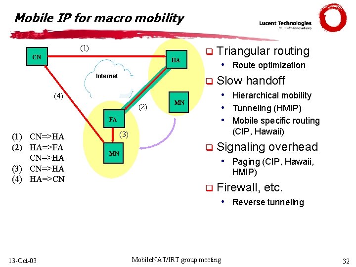 Mobile IP for macro mobility (1) q CN HA Internet • Route optimization q
