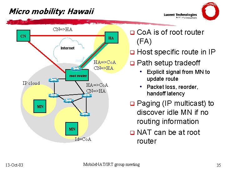 Micro mobility: Hawaii CN=>HA Co. A is of root router (FA) q Host specific