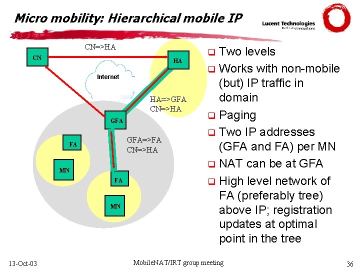 Micro mobility: Hierarchical mobile IP CN=>HA HA Internet HA=>GFA CN=>HA GFA=>FA CN=>HA FA MN
