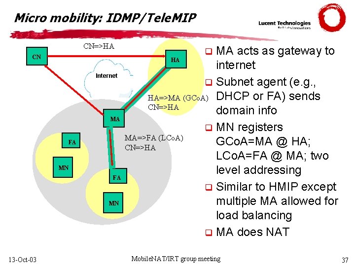 Micro mobility: IDMP/Tele. MIP CN=>HA CN Internet MA FA MN 13 -Oct-03 MA acts