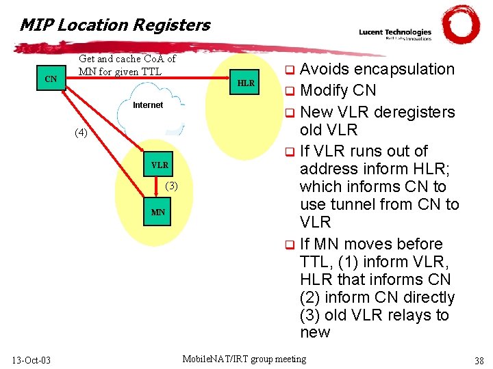 MIP Location Registers CN Get and cache Co. A of MN for given TTL