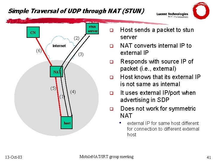 Simple Traversal of UDP through NAT (STUN) stun server CN q (2) q Internet