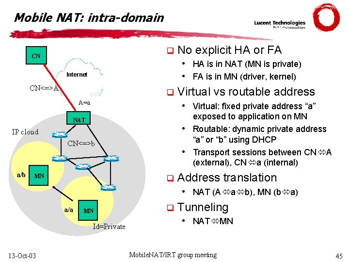 Mobile NAT: intra-domain q CN • HA is in NAT (MN is private) •
