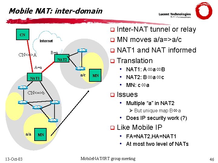 Mobile NAT: inter-domain Inter-NAT tunnel or relay q MN moves a/a=>a/c q NAT 1