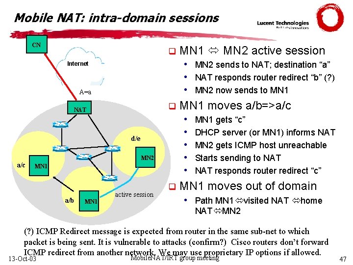 Mobile NAT: intra-domain sessions CN q • MN 2 sends to NAT; destination “a”
