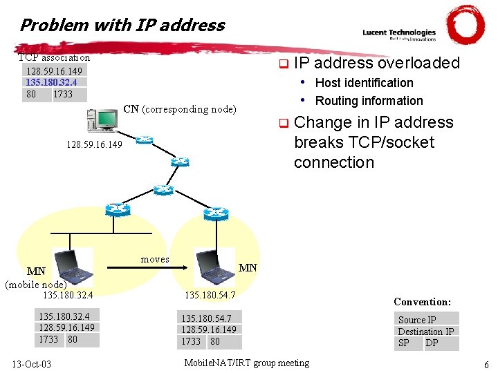 Problem with IP address TCP association q 128. 59. 16. 149 135. 180. 32.