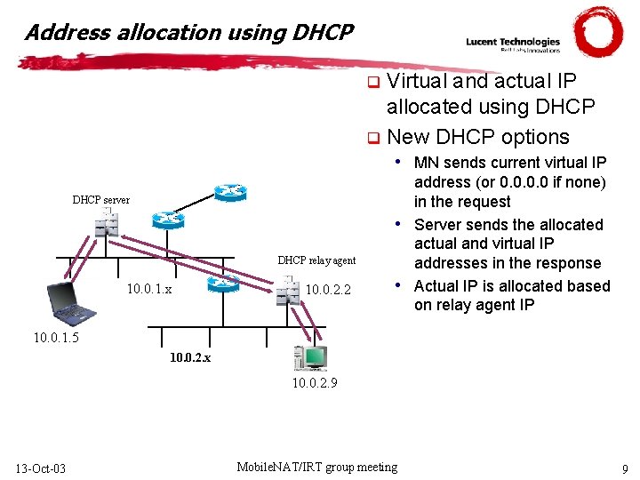 Address allocation using DHCP Virtual and actual IP allocated using DHCP q New DHCP