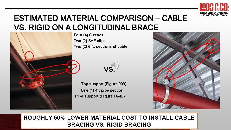 ESTIMATED MATERIAL COMPARISON – CABLE VS. RIGID ON A LONGITUDINAL BRACE Four (4) Sleeves