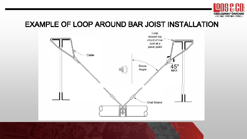 EXAMPLE OF LOOP AROUND BAR JOIST INSTALLATION 