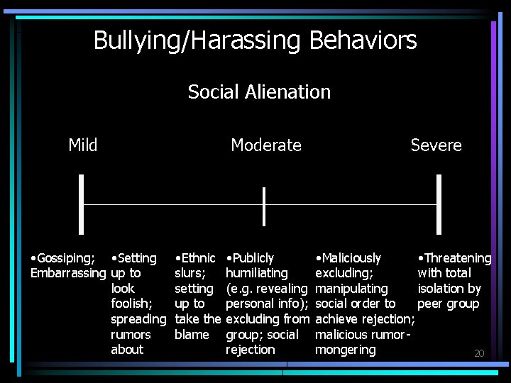 Bullying/Harassing Behaviors Social Alienation Mild • Gossiping; • Setting Embarrassing up to look foolish;
