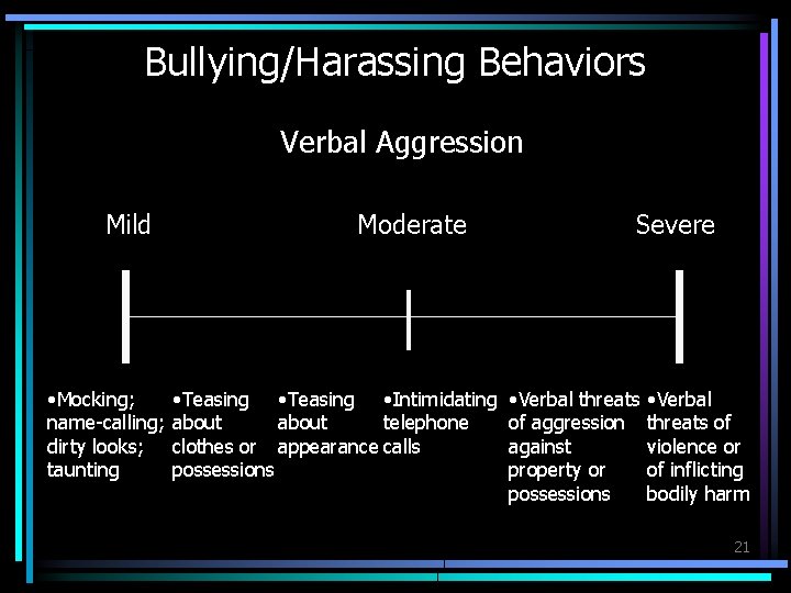 Bullying/Harassing Behaviors Verbal Aggression Mild • Mocking; name-calling; dirty looks; taunting Moderate • Teasing