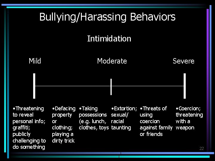 Bullying/Harassing Behaviors Intimidation Mild • Threatening to reveal personal info; graffiti; publicly challenging to