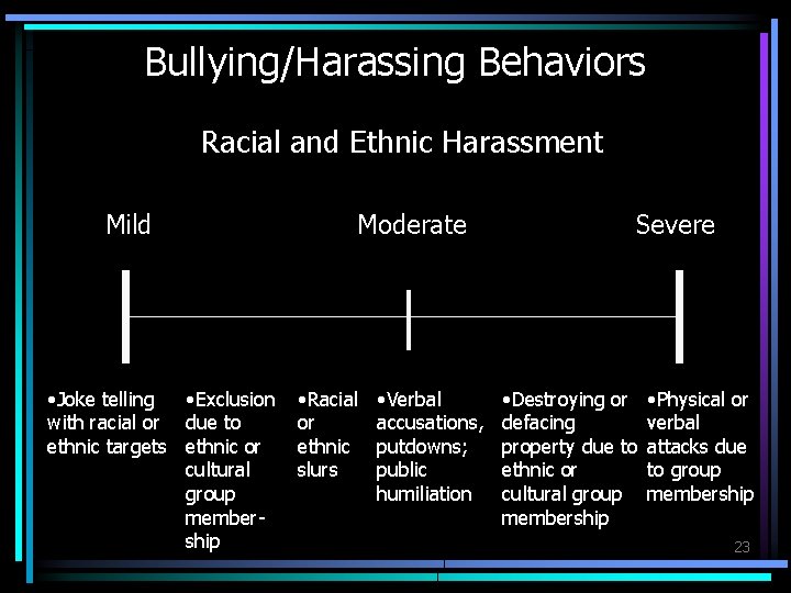 Bullying/Harassing Behaviors Racial and Ethnic Harassment Mild • Joke telling • Exclusion with racial