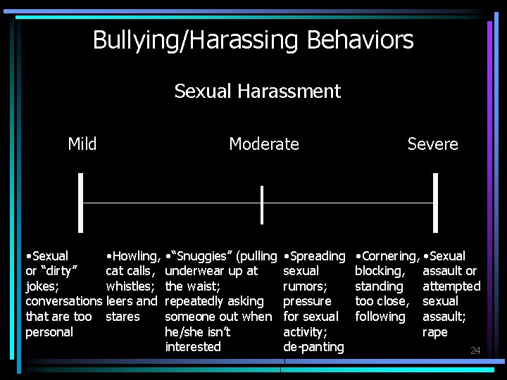 Bullying/Harassing Behaviors Sexual Harassment Mild • Sexual or “dirty” jokes; conversations that are too