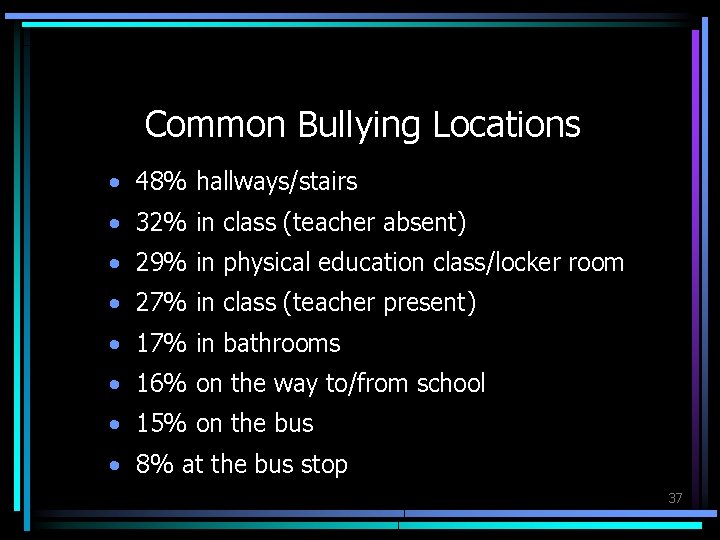 Common Bullying Locations • 48% hallways/stairs • 32% in class (teacher absent) • 29%