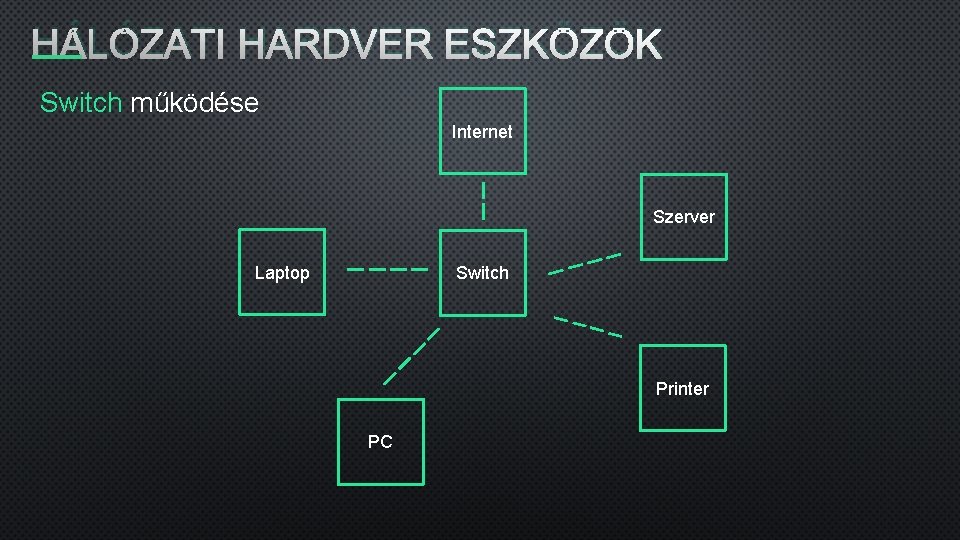 HÁLÓZATI HARDVER ESZKÖZÖK Switch működése Internet Szerver Laptop Switch Printer PC 