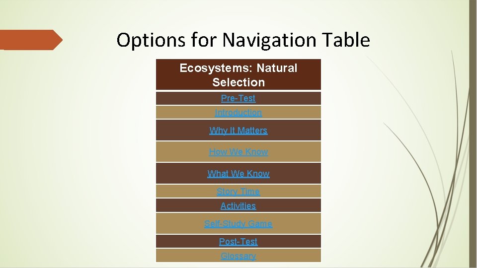 Options for Navigation Table Ecosystems: Natural Selection Pre-Test Introduction Why It Matters How We