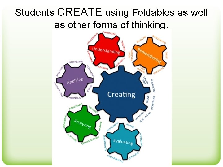 Students CREATE using Foldables as well as other forms of thinking. 