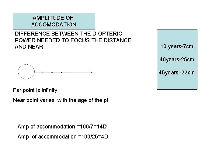 AMPLITUDE OF ACCOMODATION DIFFERENCE BETWEEN THE DIOPTERIC POWER NEEDED TO FOCUS THE DISTANCE AND