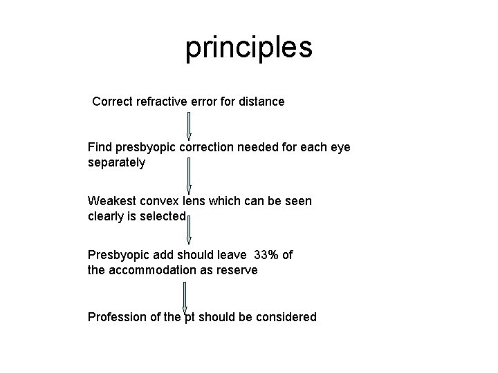 principles Correct refractive error for distance Find presbyopic correction needed for each eye separately