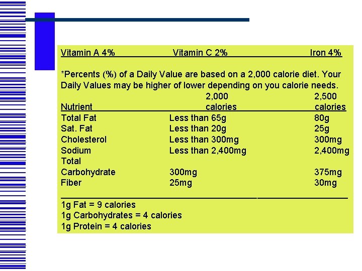 Vitamin A 4% Vitamin C 2% Iron 4% *Percents (%) of a Daily Value