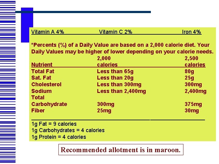 Vitamin A 4% Vitamin C 2% Iron 4% *Percents (%) of a Daily Value