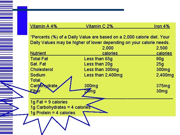 Vitamin A 4% Vitamin C 2% Iron 4% *Percents (%) of a Daily Value