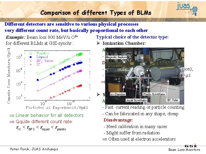 Comparison of different Types of BLMs Different detectors are sensitive to various physical processes