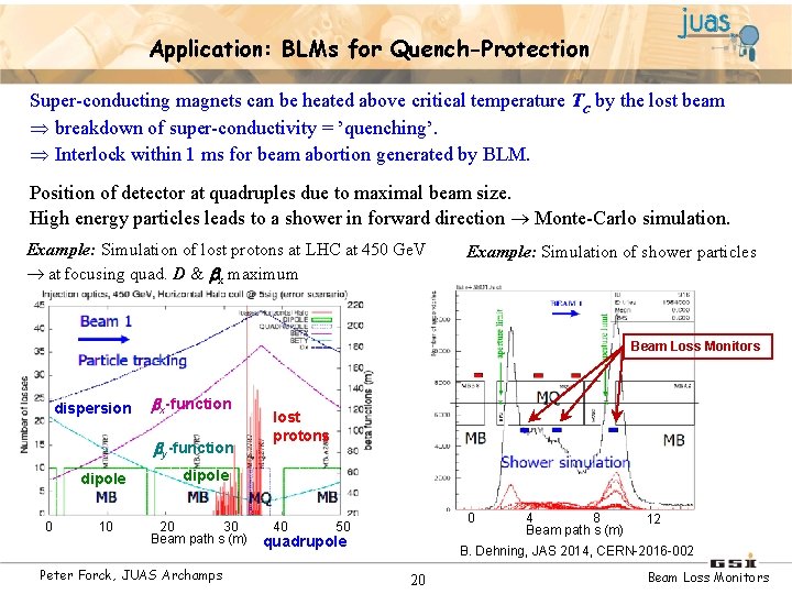 Application: BLMs for Quench-Protection Super-conducting magnets can be heated above critical temperature Tc by