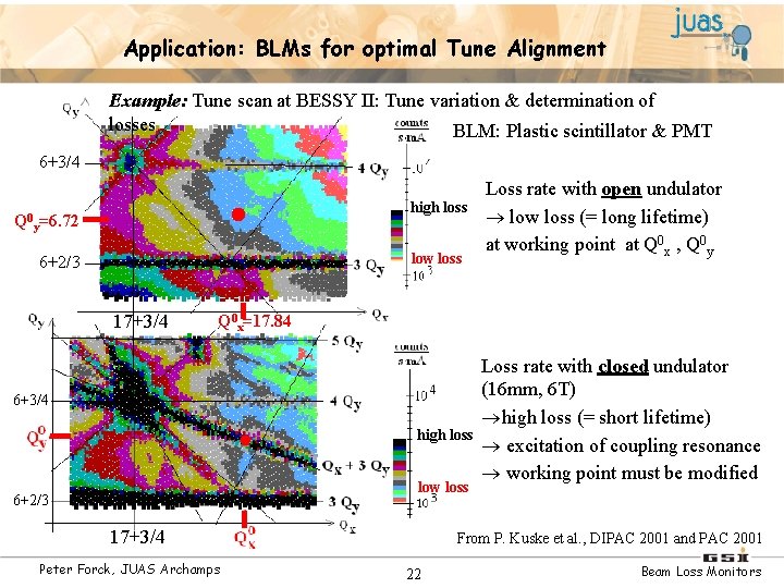 Application: BLMs for optimal Tune Alignment Example: Tune scan at BESSY II: Tune variation