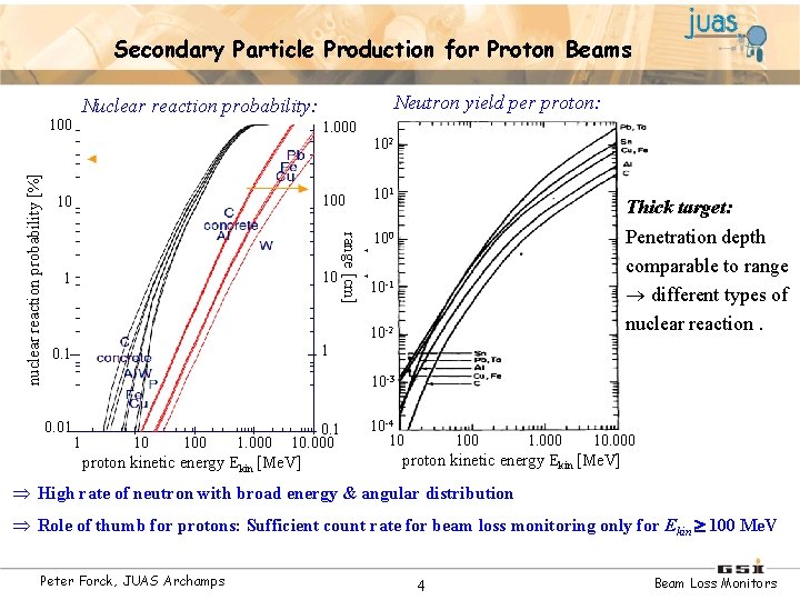 Secondary Particle Production for Proton Beams 1. 000 10 1 102 101 neutrons per