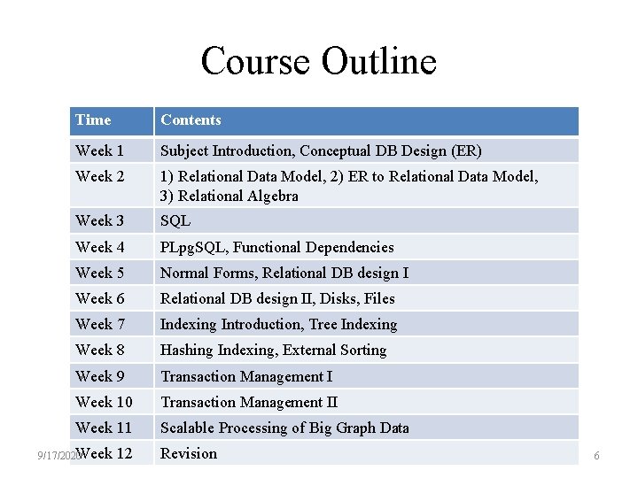 Course Outline Time Contents Week 1 Subject Introduction, Conceptual DB Design (ER) Week 2